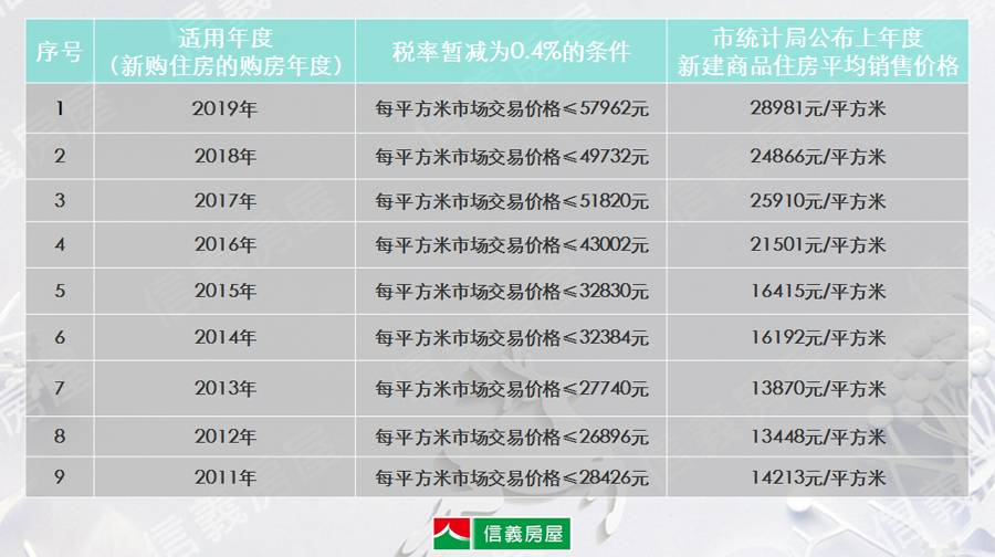 2019年上海个人房产税征收标准出炉,赶紧算算